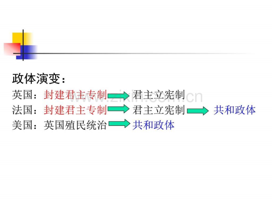 综合探究六郑和下西洋与哥伦布航海的比较niguanlan图文.pptx_第3页