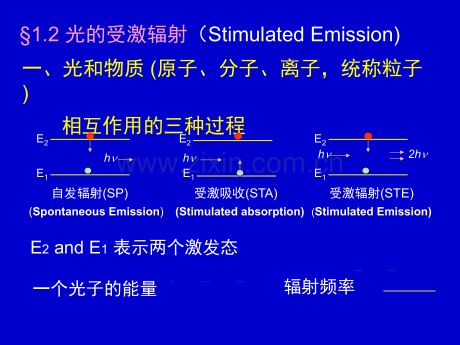 激光基本原理概述讲解.pptx_第2页