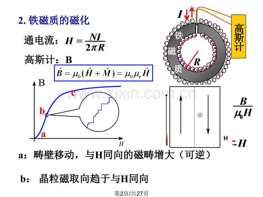 大学物理上电磁感应1华科.pptx_第2页