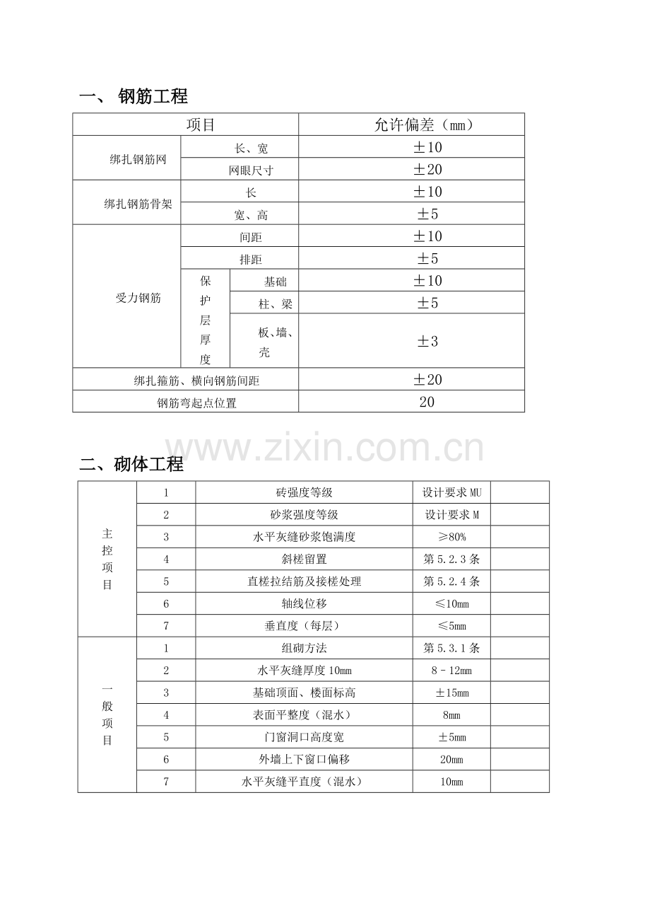 规范允许偏差一览表.doc_第1页