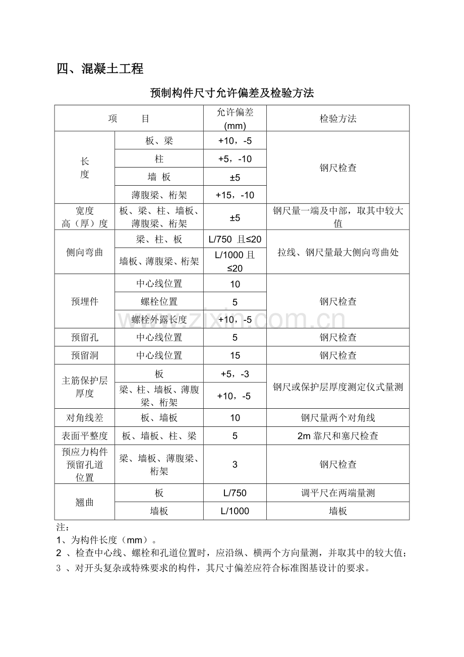 规范允许偏差一览表.doc_第3页