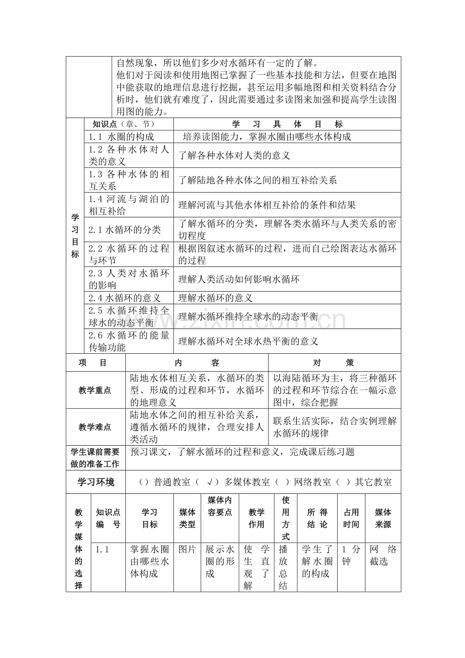 高中地理课堂教学设计模板.doc_第2页