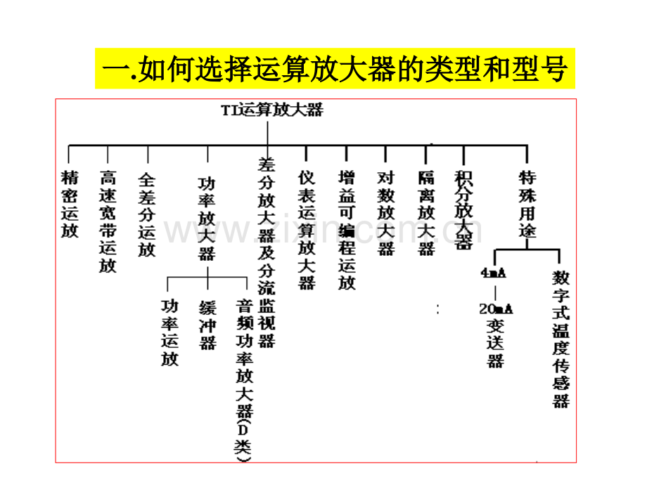 教学计划电子竞赛培训内部资料.pptx_第2页