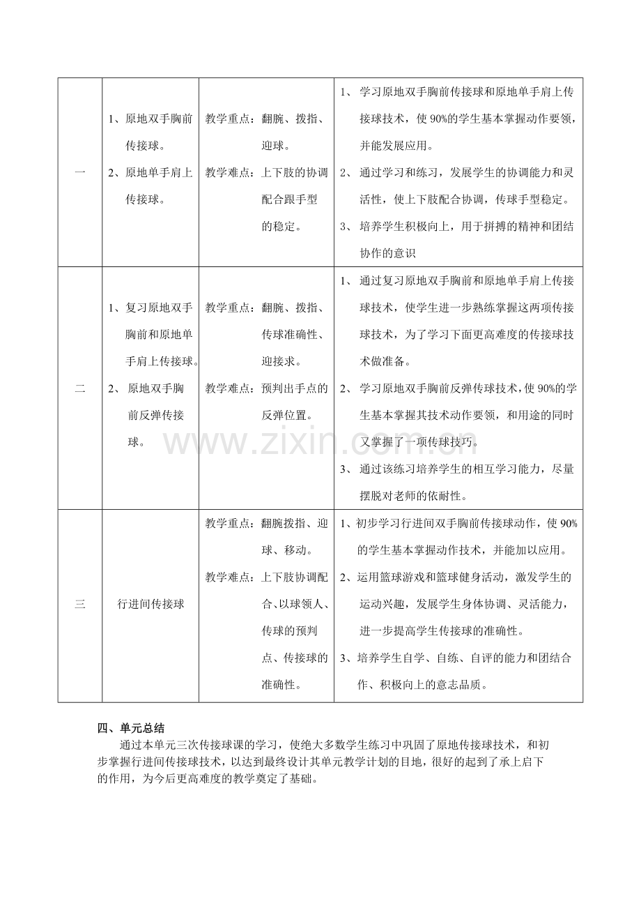 篮球单元教学计划.doc_第2页