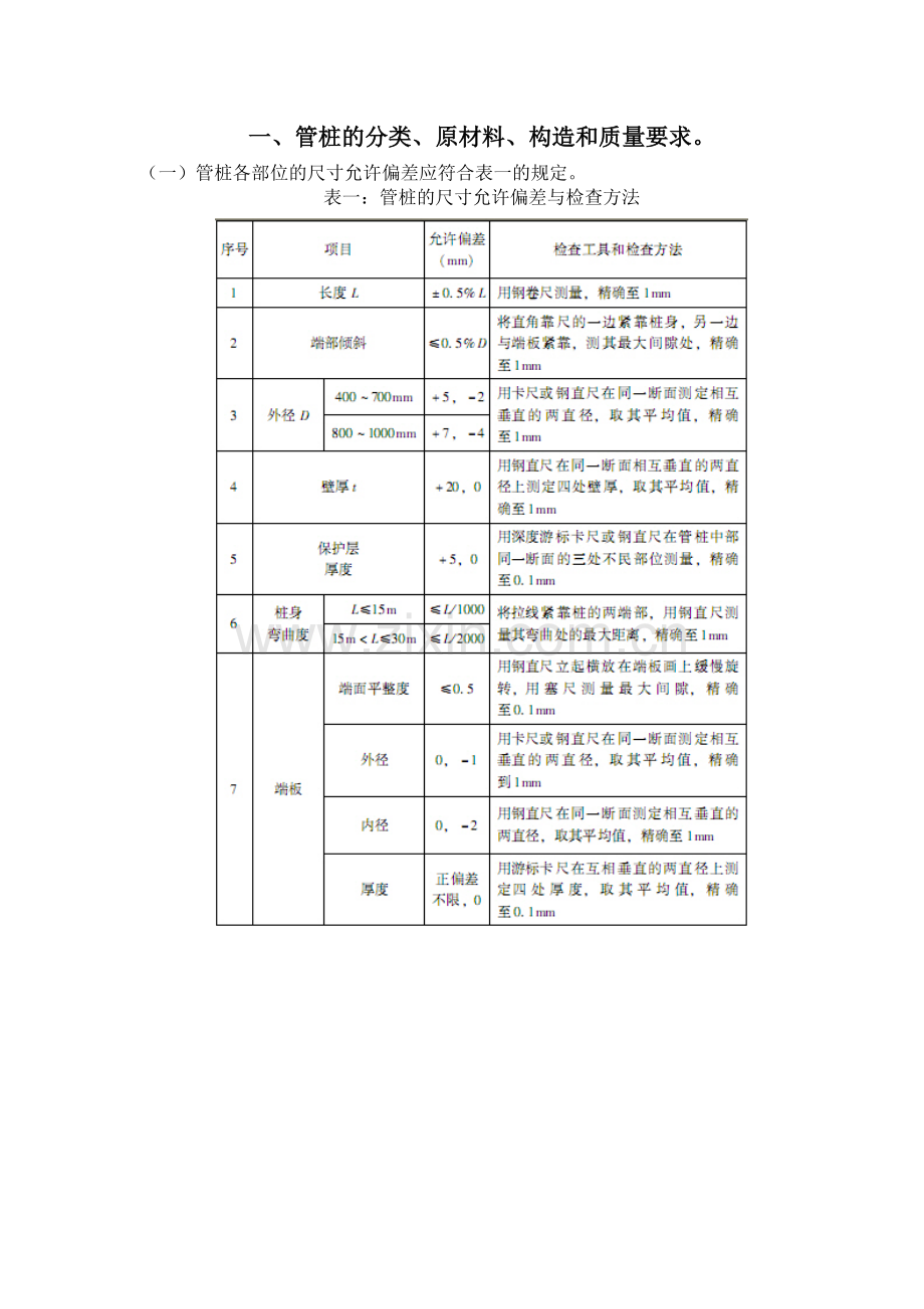 管桩施工各项要求.doc_第1页