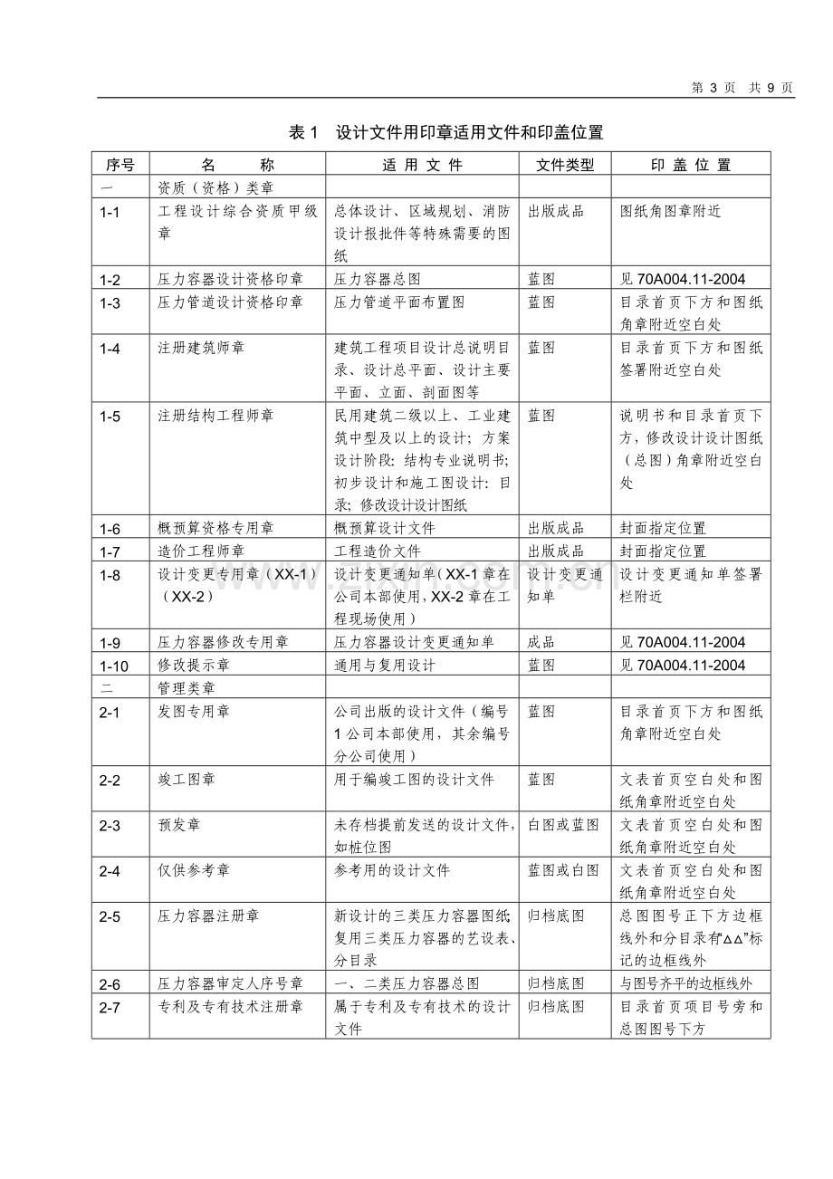 石化公司项目设计文件用印章管理规定模版.doc_第3页