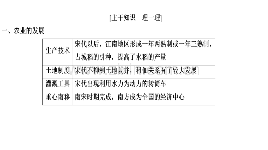 宋元经济部分.pptx_第2页