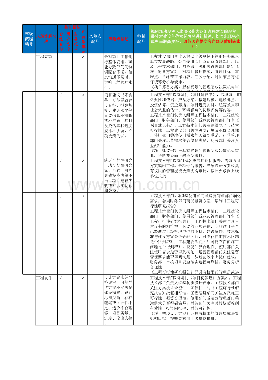 工程项目管理流程-控制矩阵模板.xlsx_第1页