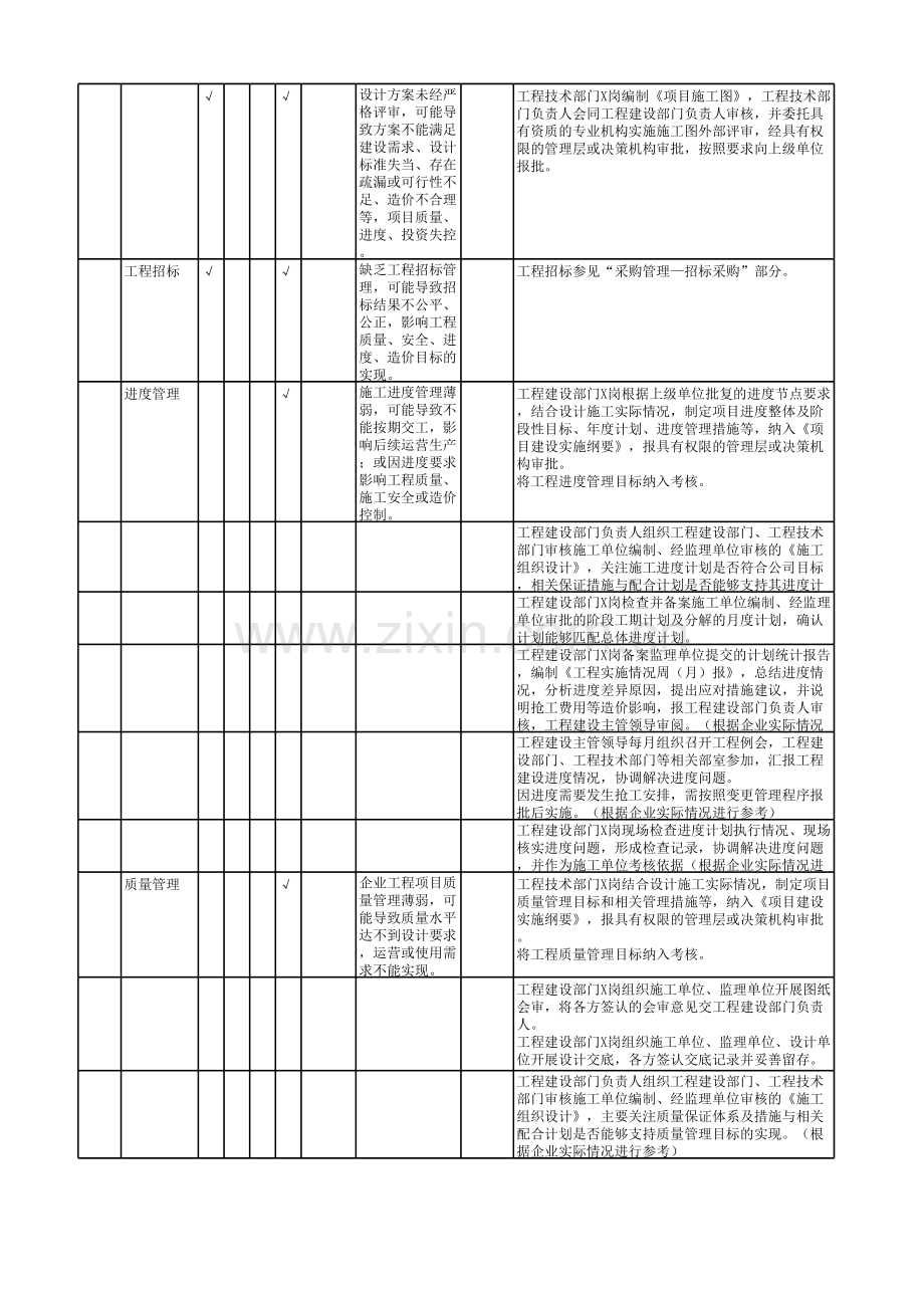 工程项目管理流程-控制矩阵模板.xlsx_第2页