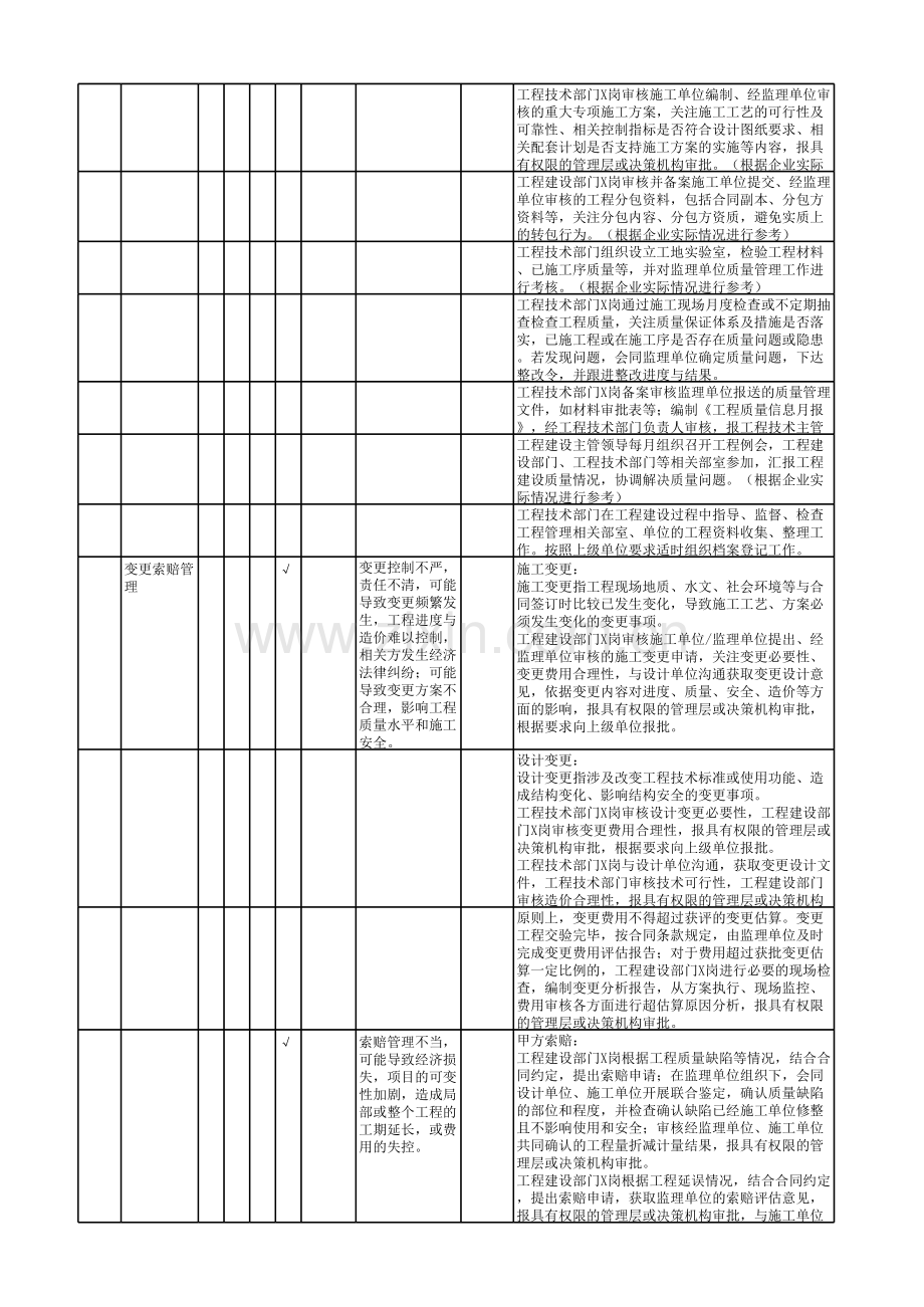 工程项目管理流程-控制矩阵模板.xlsx_第3页