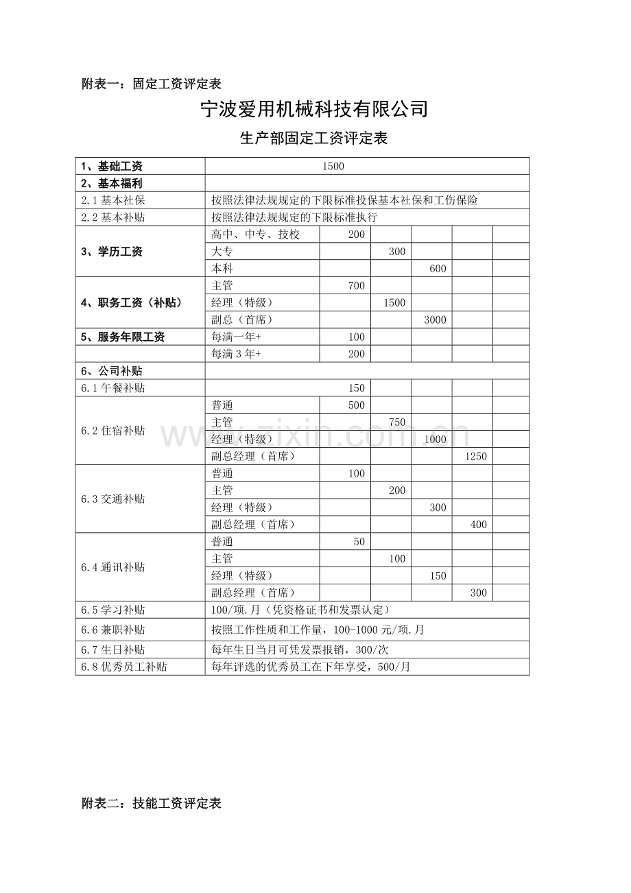 生产部门薪资考评办法.doc_第2页