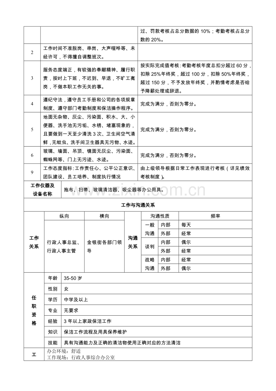 行政后勤保洁岗位说明书.doc_第2页