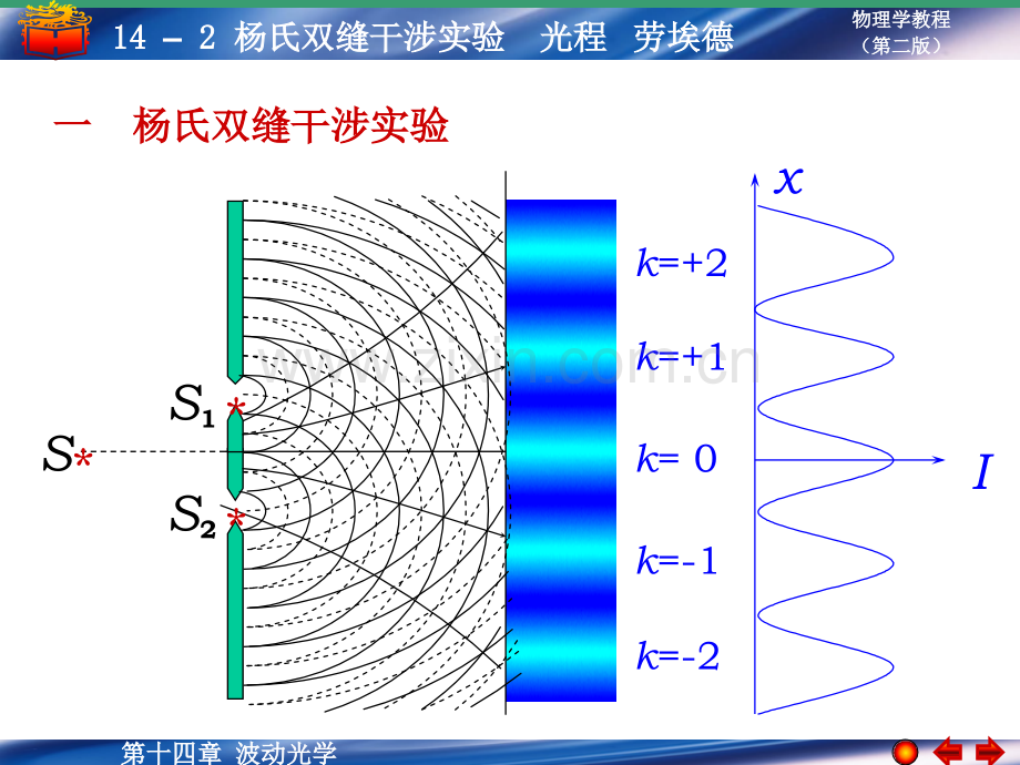 大学物理学之杨氏双缝干涉光程劳埃德镜.pptx_第1页