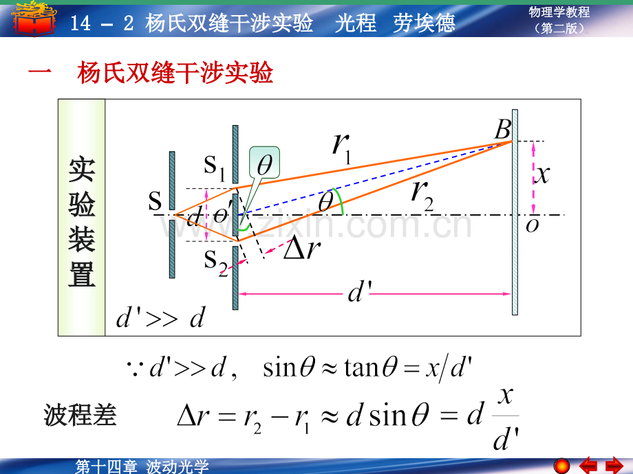 大学物理学之杨氏双缝干涉光程劳埃德镜.pptx_第2页