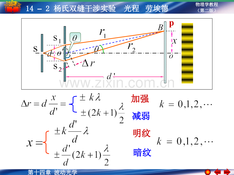 大学物理学之杨氏双缝干涉光程劳埃德镜.pptx_第3页