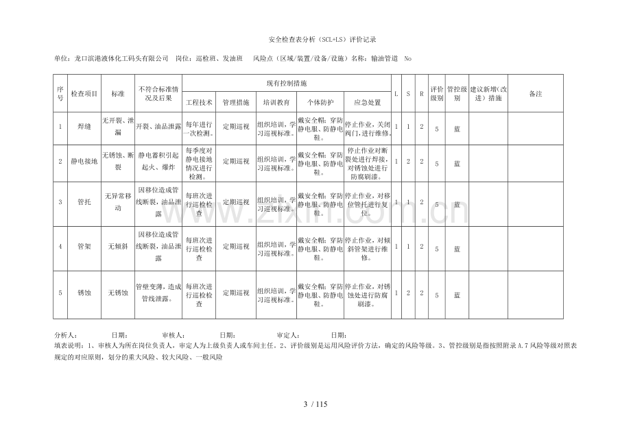 安全检查表法(SCL).doc_第3页