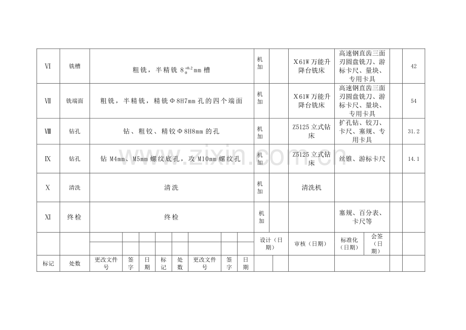 工艺过程卡与工序卡.doc_第2页