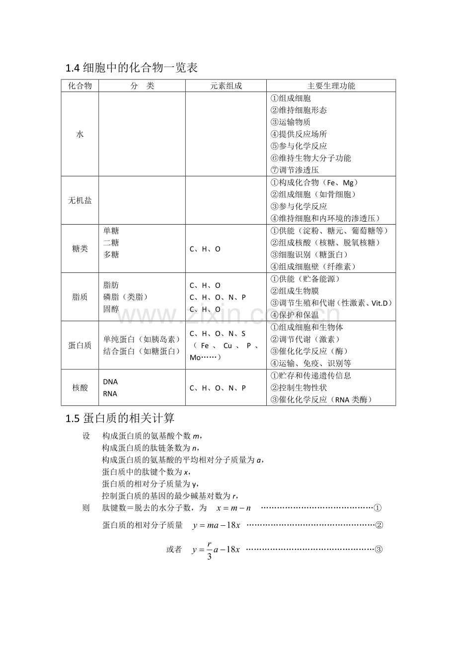 高三一轮复习生物知识结构网络图.doc_第2页