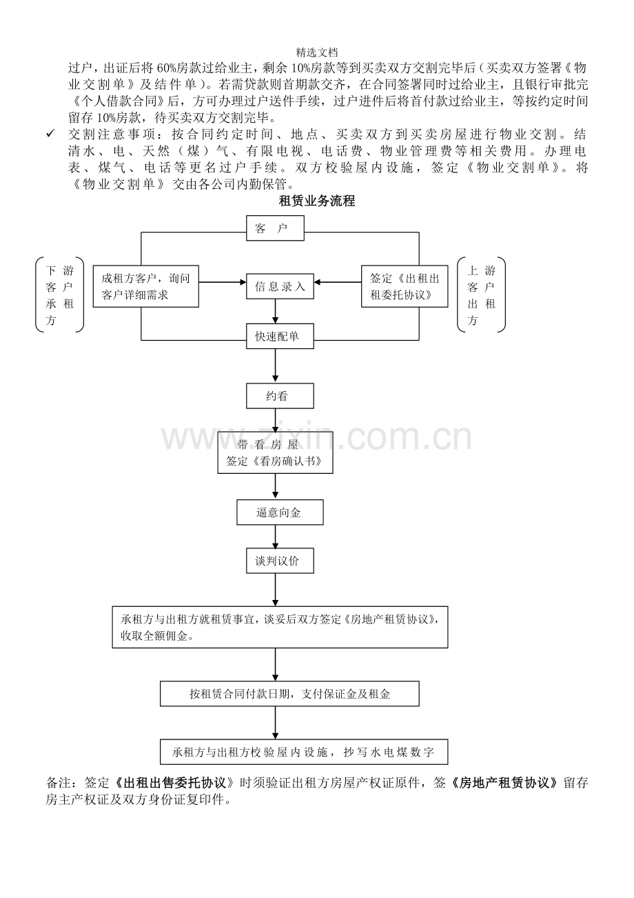 房产中介买卖业务流程图.doc_第2页