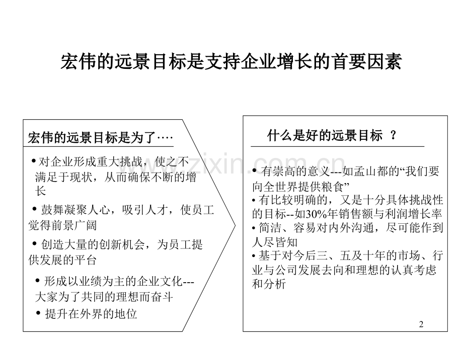 麦肯锡——战略规划模板.ppt_第2页