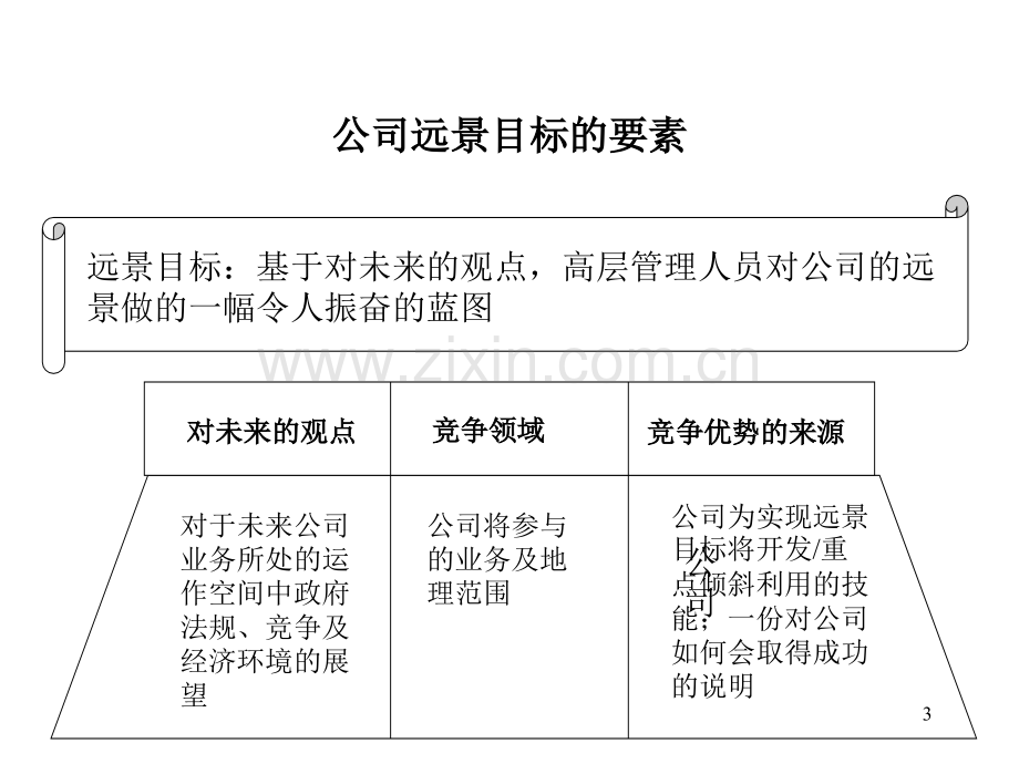 麦肯锡——战略规划模板.ppt_第3页