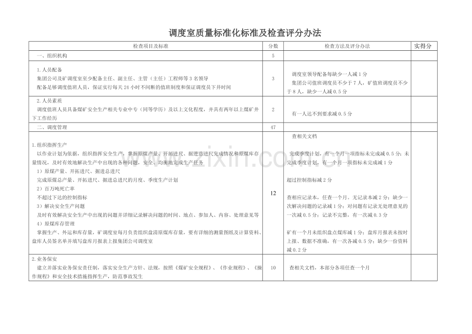 煤矿调度室质量标准化标准及检查评分办法汗.doc_第1页