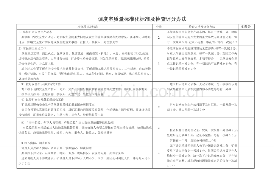 煤矿调度室质量标准化标准及检查评分办法汗.doc_第2页