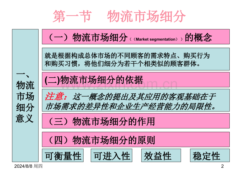 大学物流市场营销.pptx_第2页