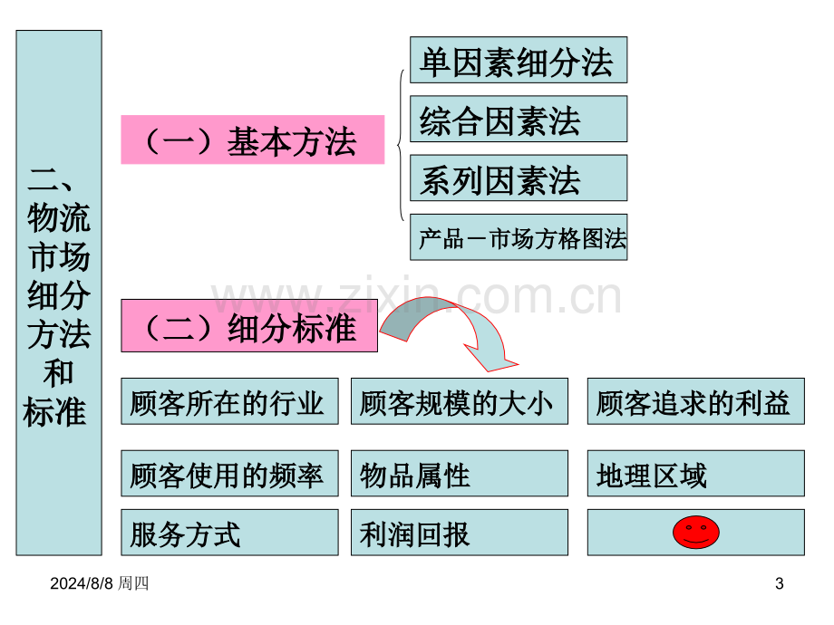 大学物流市场营销.pptx_第3页