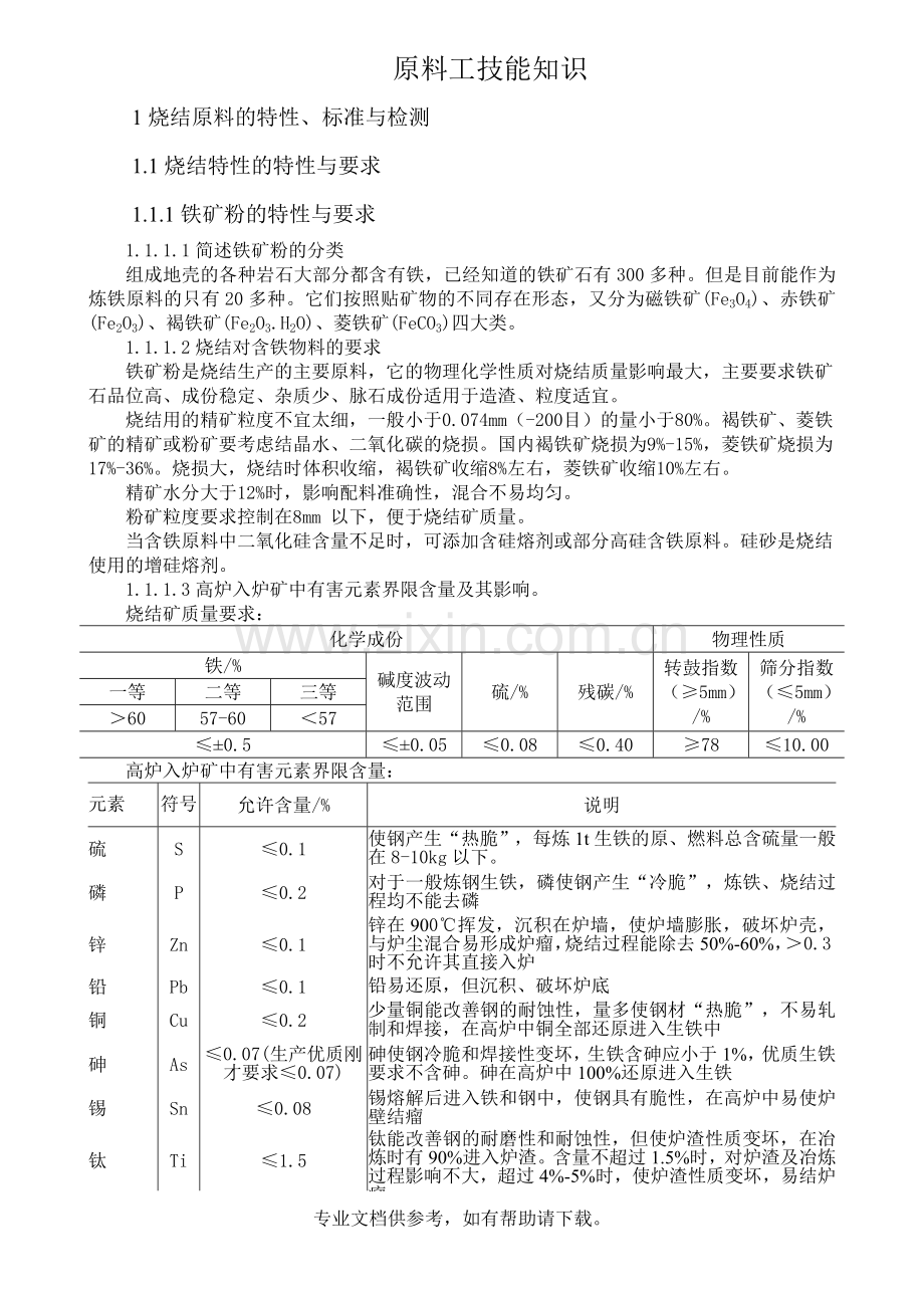 烧结原料介绍.doc_第1页