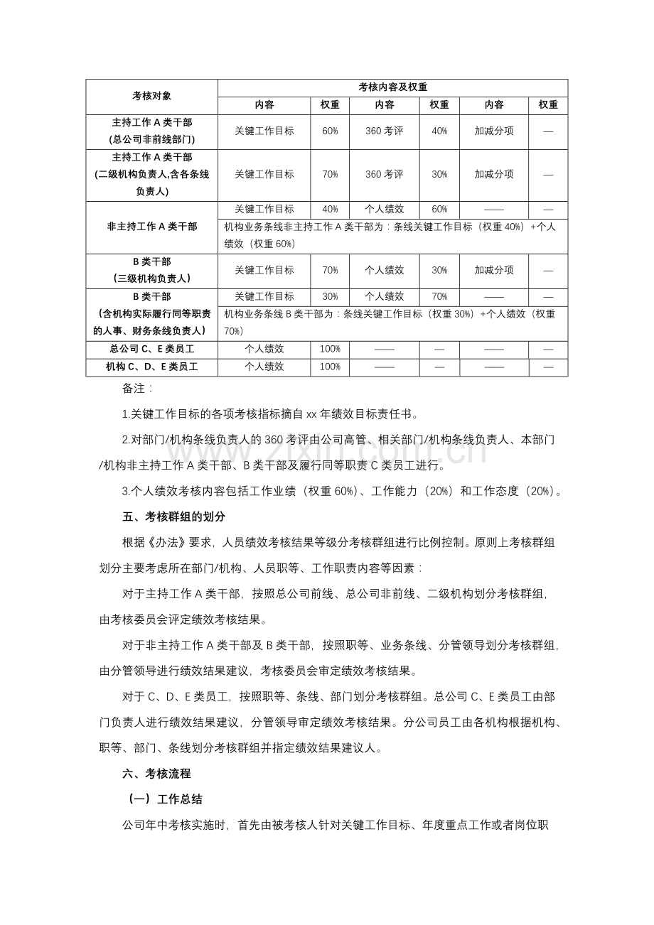 险股份有限公司xx年年中绩效考核方案模版.docx_第2页