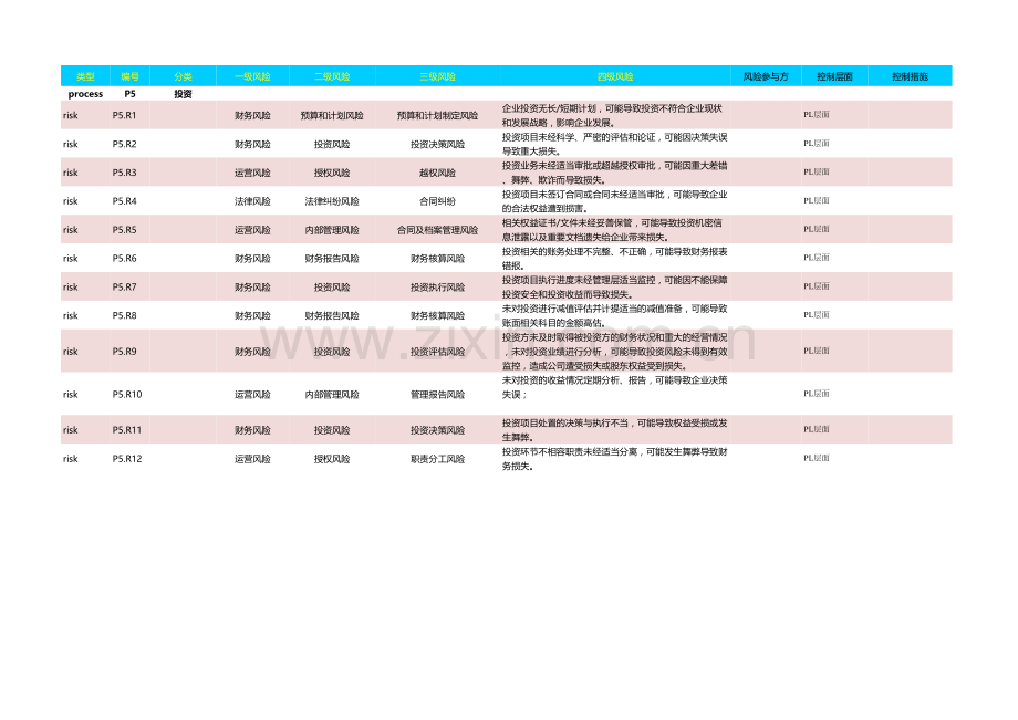 企业风险控制矩阵穿行测试成果模版-投资管理.xls_第1页