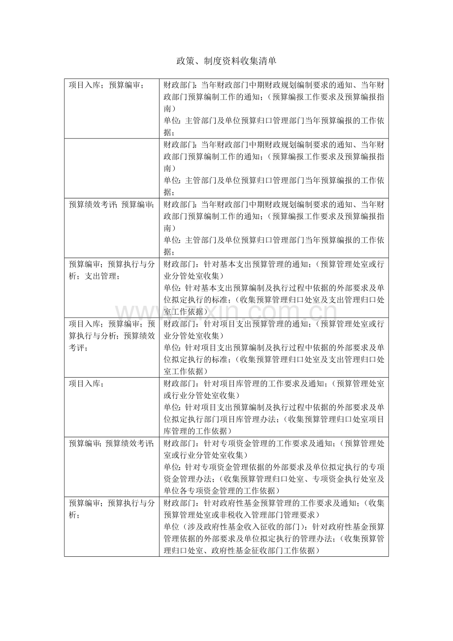 行政事业单位内控合规咨询服务尽职调查清单模版.docx_第1页