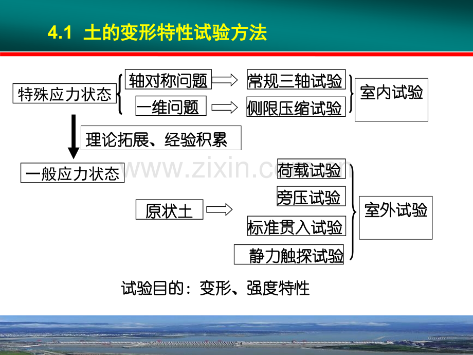 土力学第四章.pptx_第2页