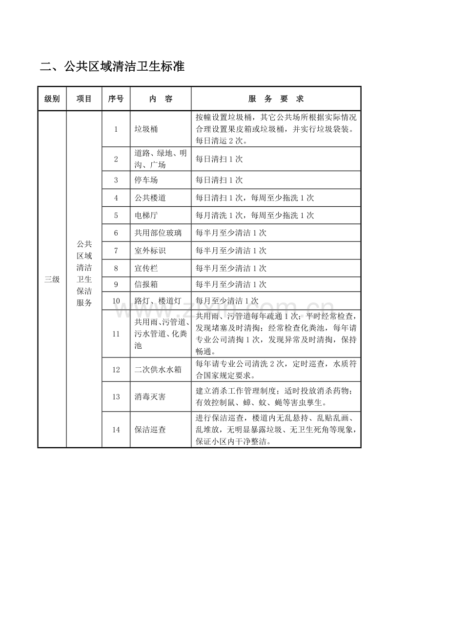 三级物业服务标准.doc_第2页