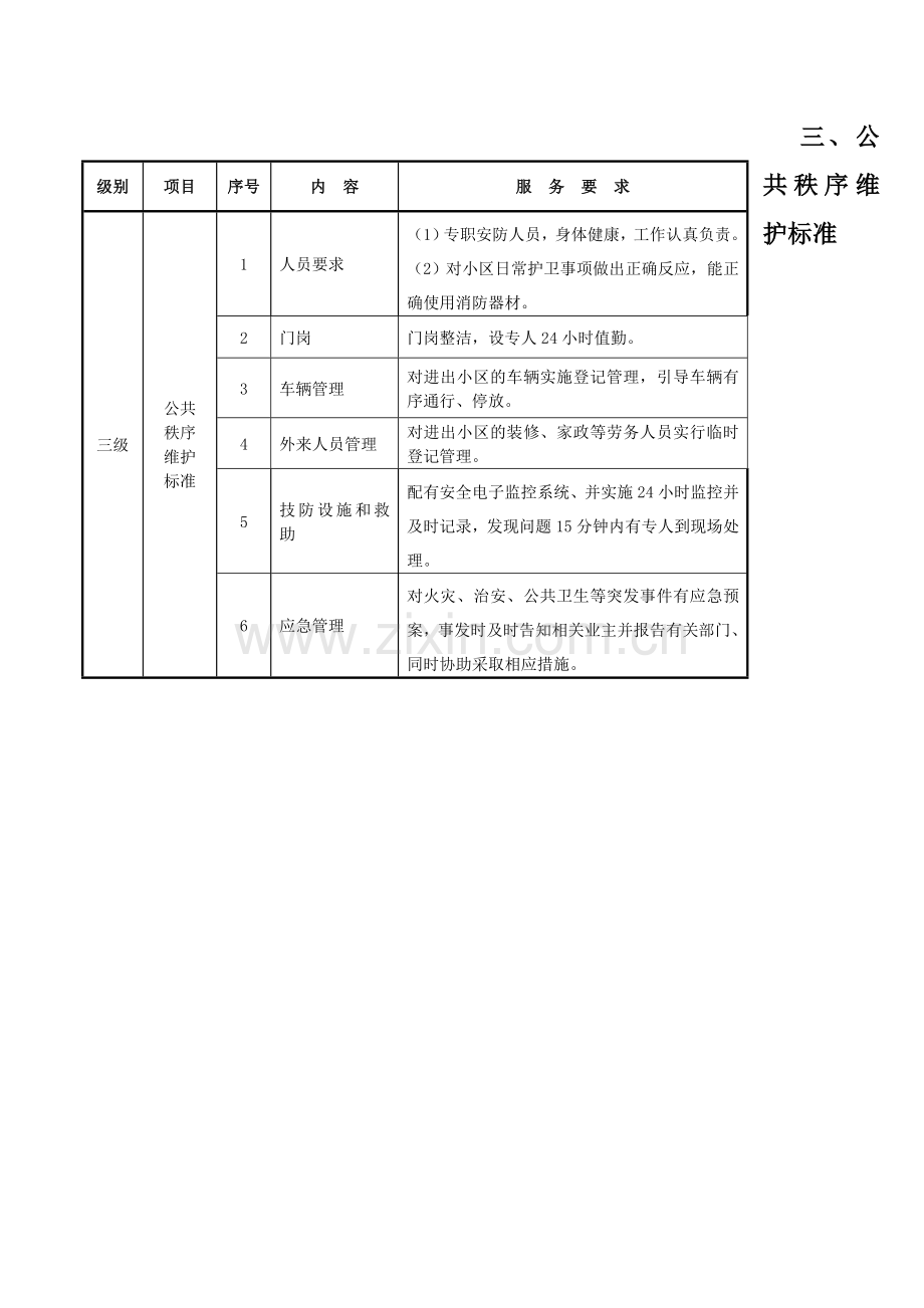 三级物业服务标准.doc_第3页