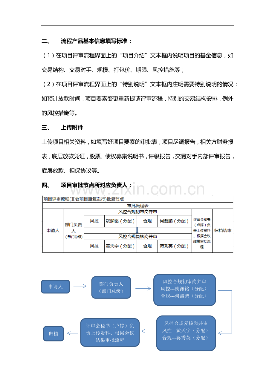 资管子公司资产管理事业总部产品引入管理制度模版.docx_第2页