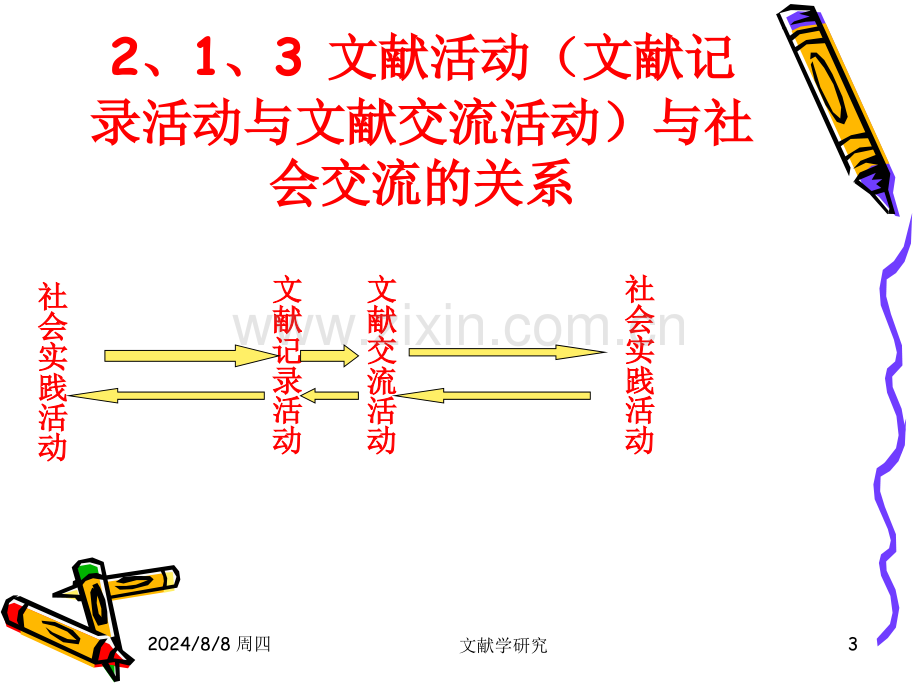 文献学研究.pptx_第3页