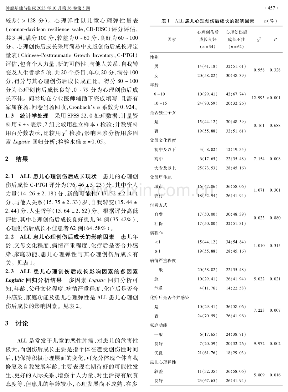 急性淋巴细胞白血病患儿心理创伤后成长现状及其影响因素分析.pdf_第2页