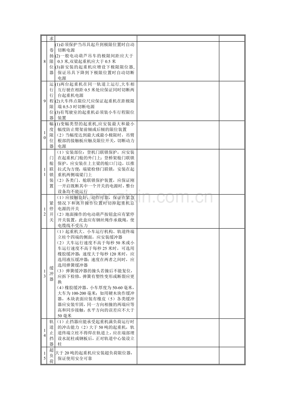 起重机械月度安全检查表.doc_第2页