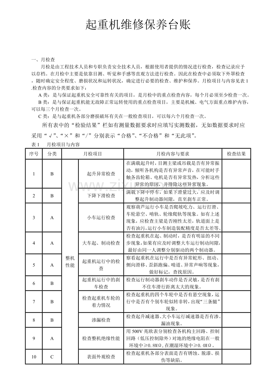 起重机维修保养内容表格.doc_第2页