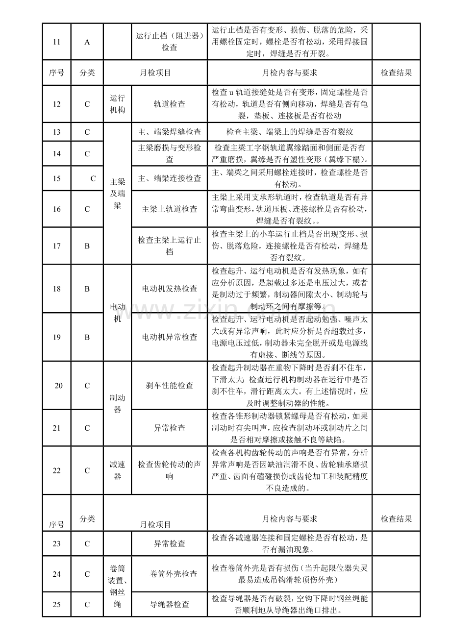 起重机维修保养内容表格.doc_第3页