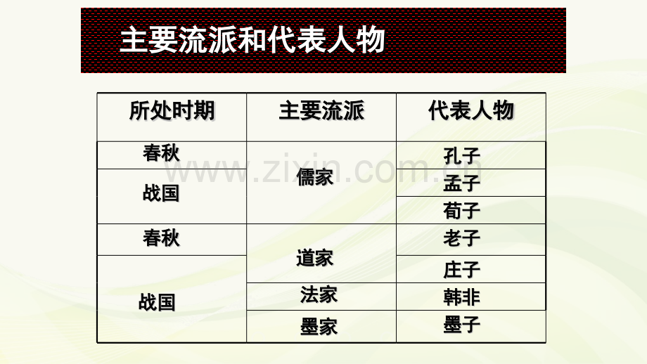 单元二中国古代思想学术流派.pptx_第3页