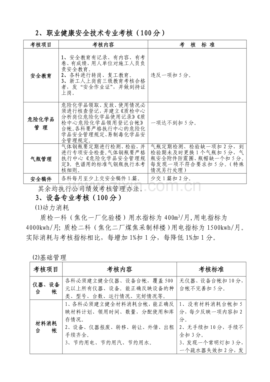 质检中心绩效考核管理办法七月范文.doc_第3页