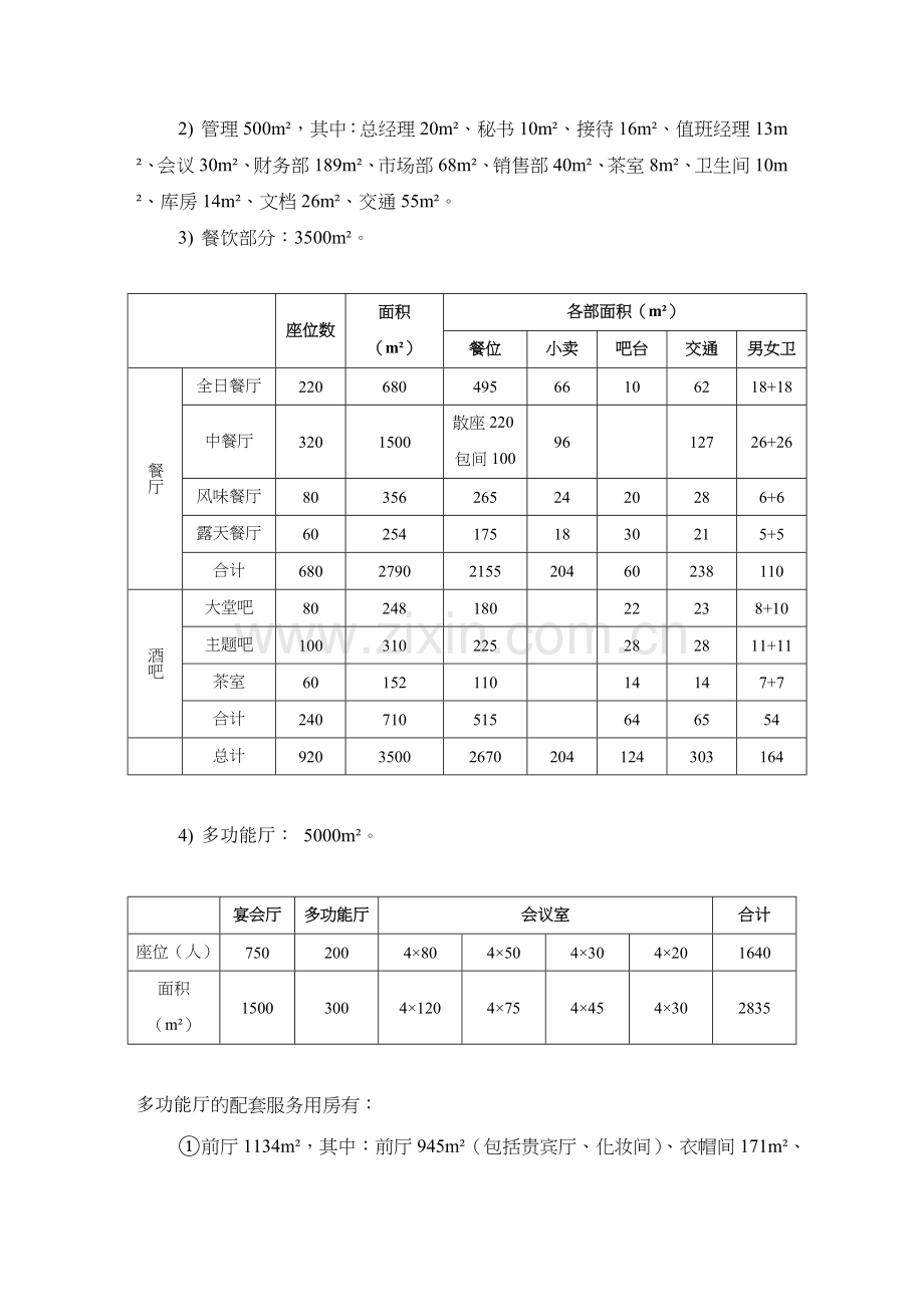 各星级酒店功能区面积配置.docx_第3页