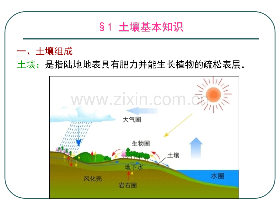 第6章-土壤质量监测.pptx_第2页