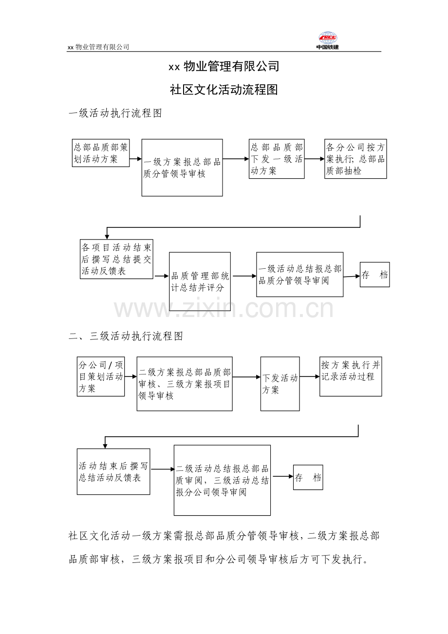 物业管理公司社区活动活动执行流程图.docx_第1页