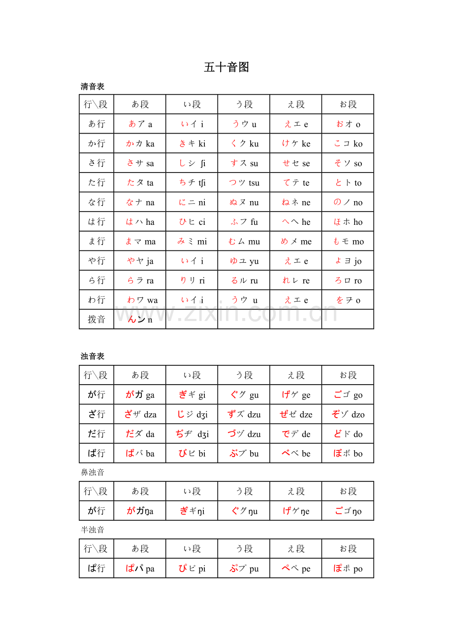 五十音图--完整版打印.doc_第1页