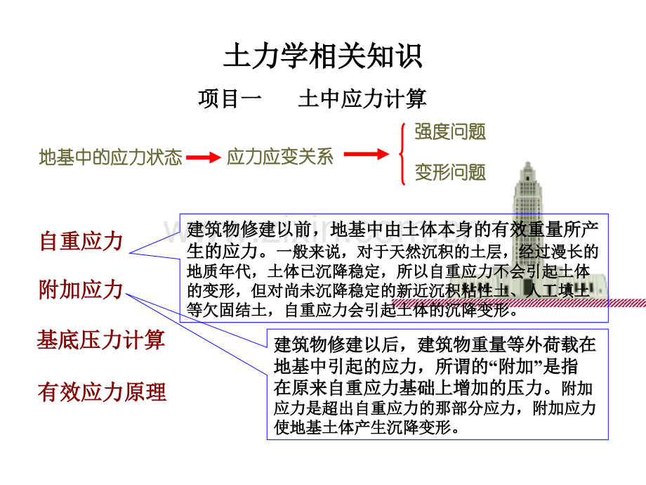 土力学基础知识.pptx_第2页