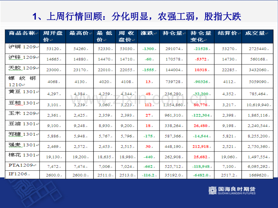 早会技术解盘.pptx_第1页